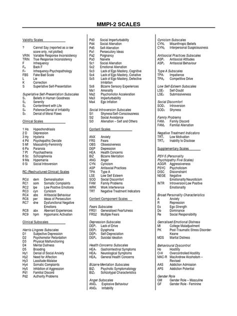 mmpi 2 scale pdf